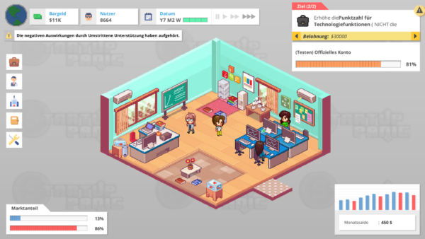 Zu sehen ist ein kleines Büro, in dem vier pixelige Charaktere umher laufen. Rund herum ist das User Interface mit verschiedenen Menüpunkten zu sehen.