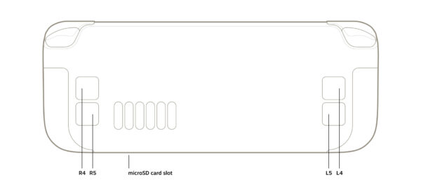 Auf dem Bild ist die Rückseite des Steam Decks zu sehen, mit den Knöpfen: R4, R5, L4 und L5, sowie das Fach für die microSD Karte.